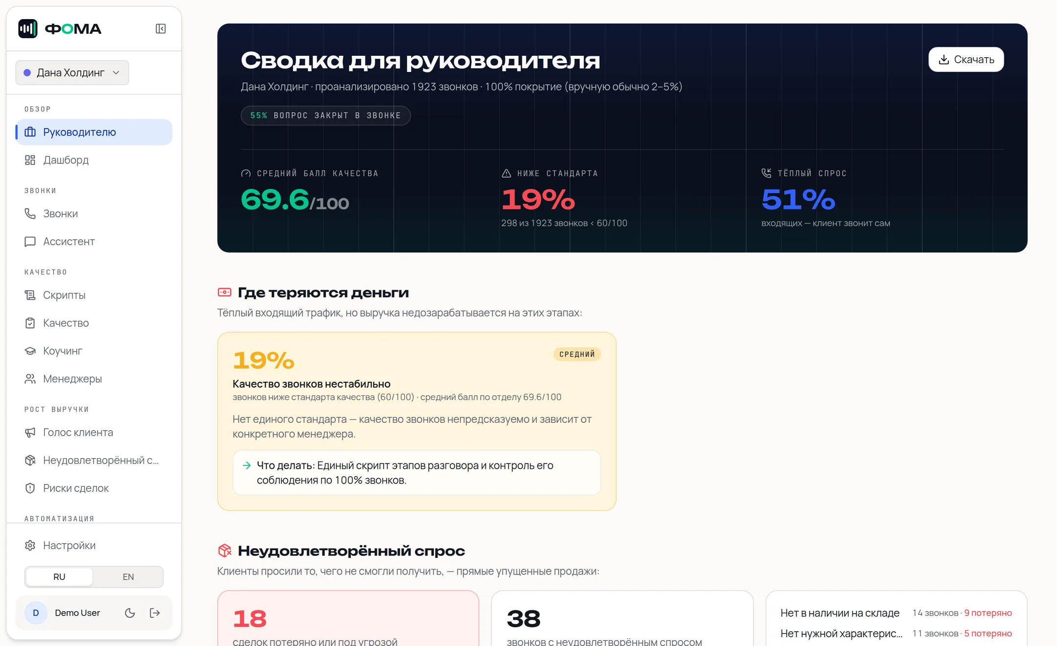 Сводка для руководителя